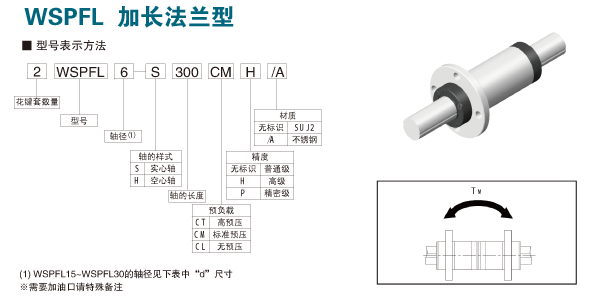 WSPFLL(zhng)m͝L黨I