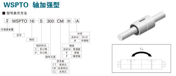 WSPTOSӏ(qing)͝L黨I